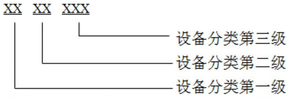 Integrated power grid resource model and construction and maintenance method