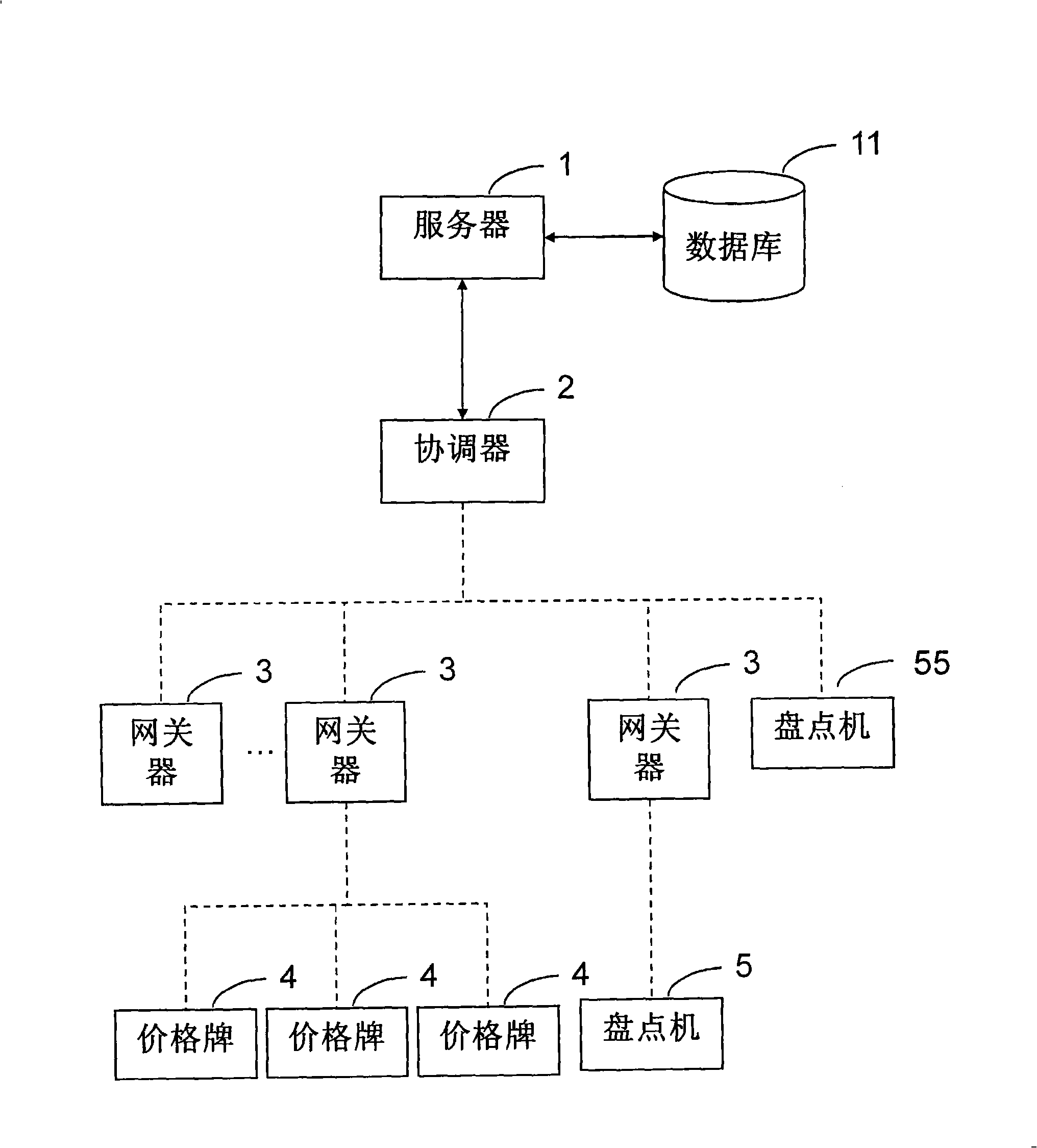 Wireless check system and method