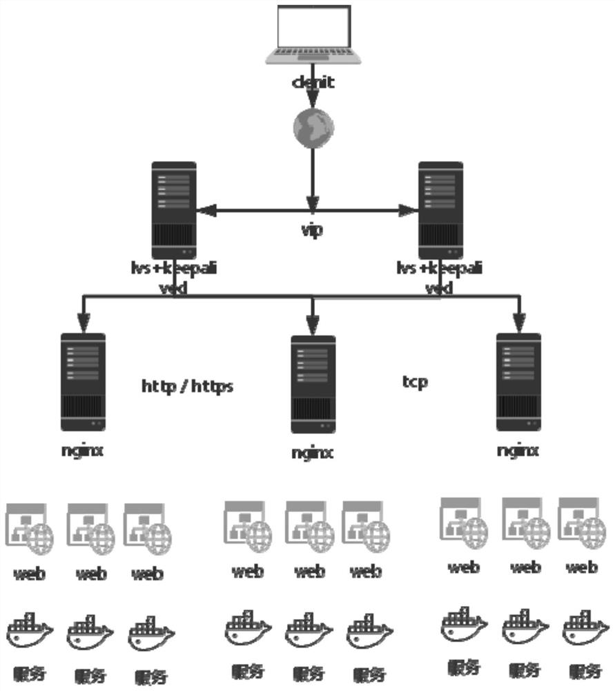 Message processing method, device, device, and computer-readable storage medium