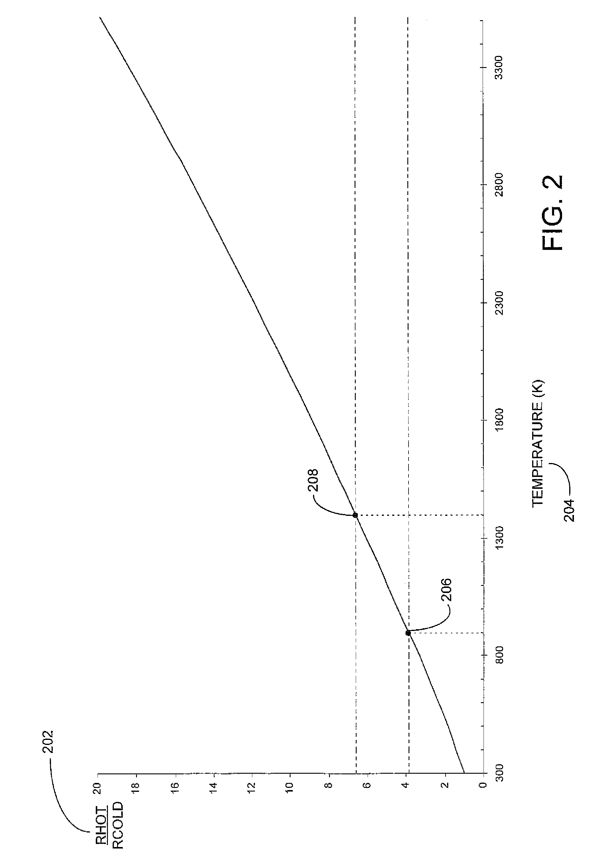 Starter for a gas discharge light source