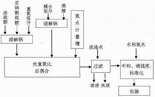 Temporarily water-soluble disperse dye and preparation method and application thereof