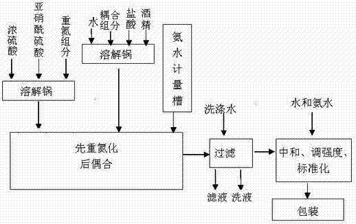 Temporarily water-soluble disperse dye and preparation method and application thereof