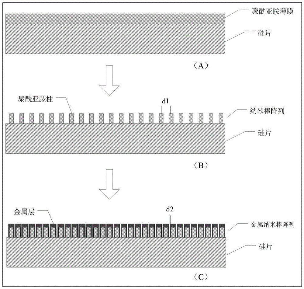 Manufacturing method of surface-enhanced Raman scattering (SERS) substrate