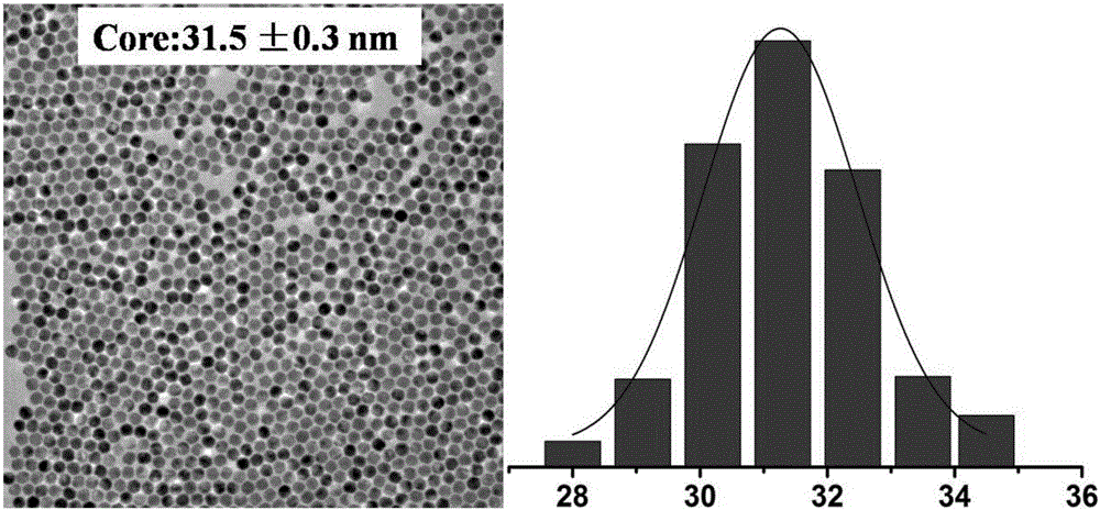 Infrared dye cascade sensitized dye-sensitized solar cell photoanode and preparation method thereof