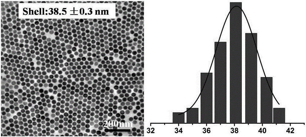 Infrared dye cascade sensitized dye-sensitized solar cell photoanode and preparation method thereof