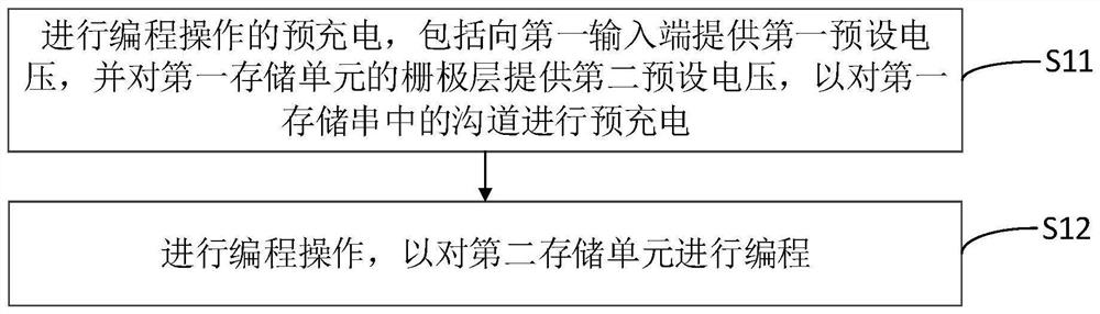 Programming operation method and device of memory