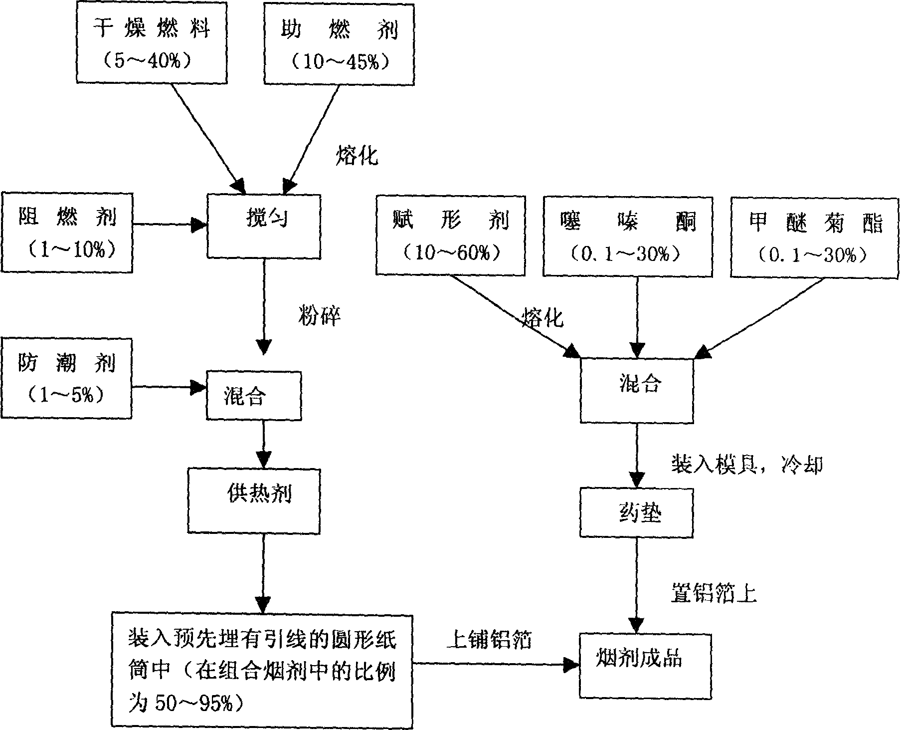 Composite fumigant for killing insect