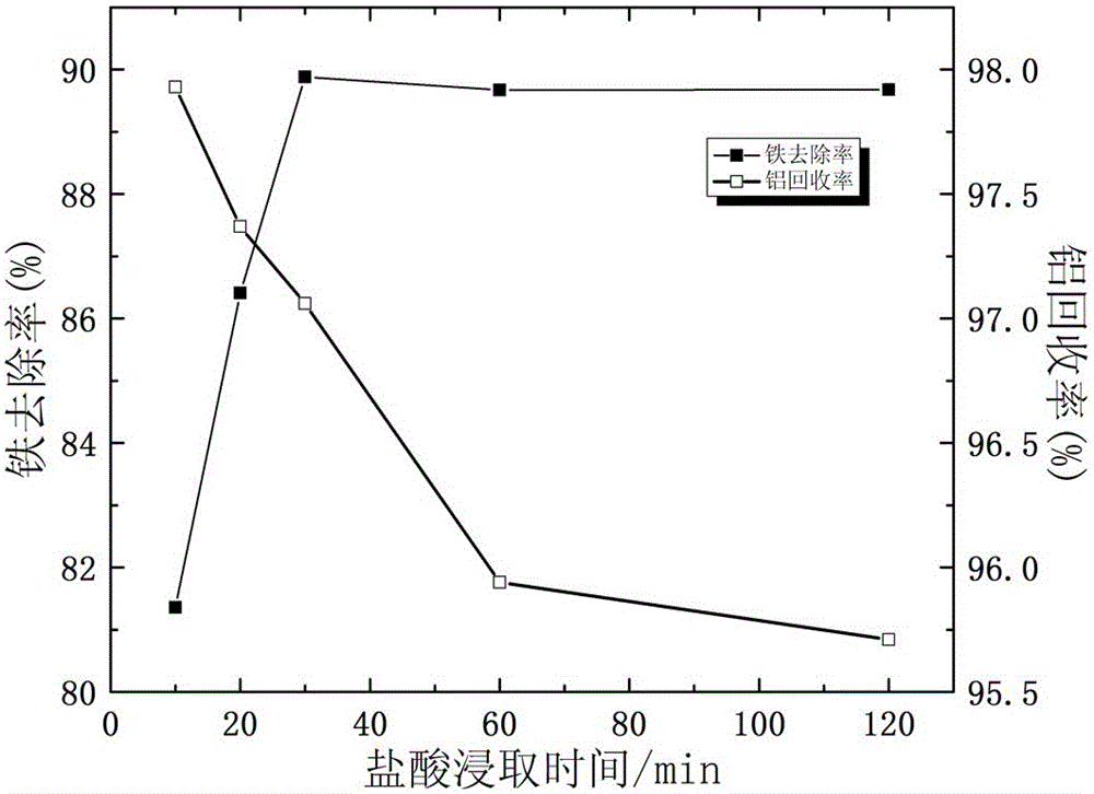 Method for preparing aluminium fluoride by utilizing low grade bauxite