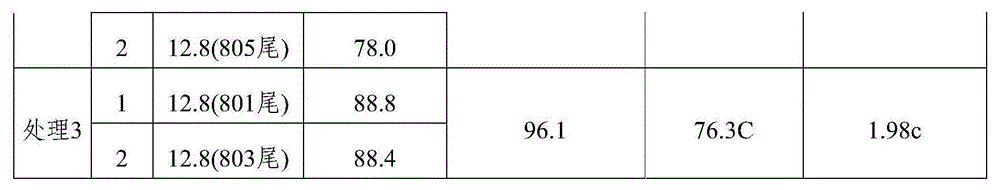 Yellowhead catfish feed, and preparation method and application thereof