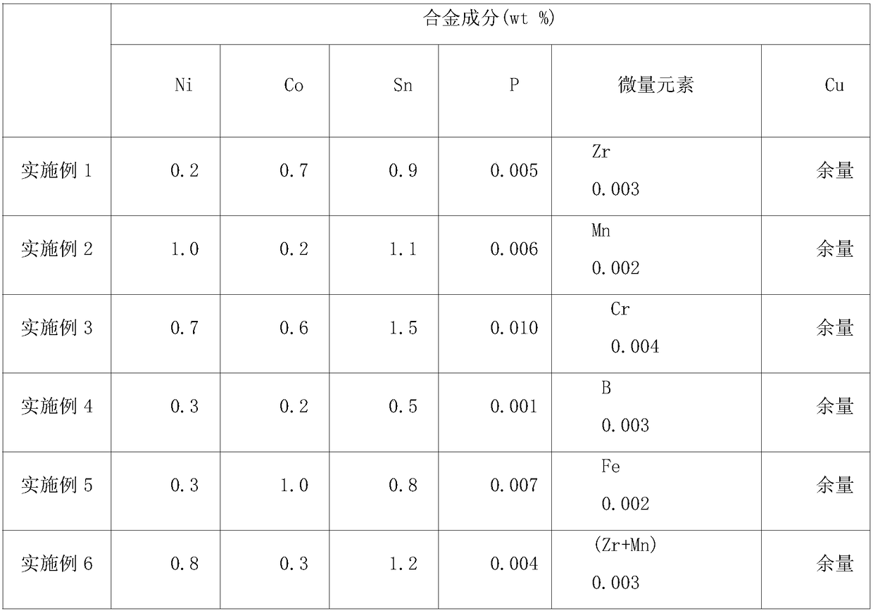 A kind of cu-ni-co-sn-p copper alloy and preparation method thereof