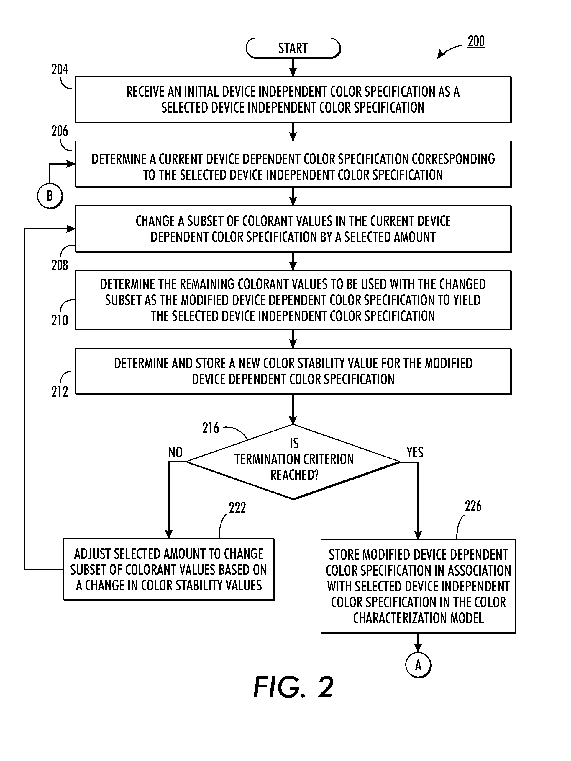 Color mapping determination for an n-color marking device based upon color stability