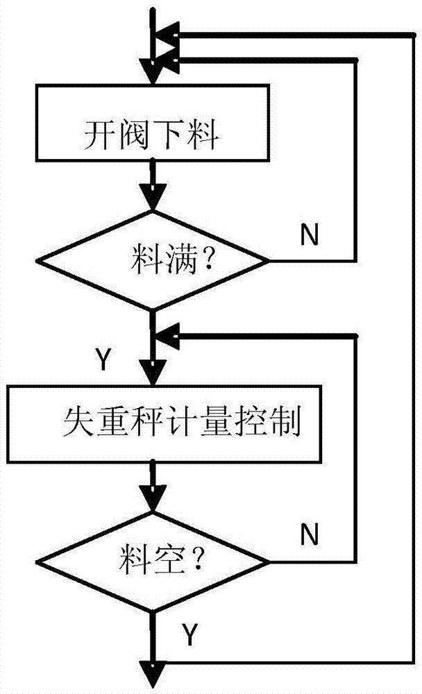 Method for reducing failure number of coal ash weight-loss weigher