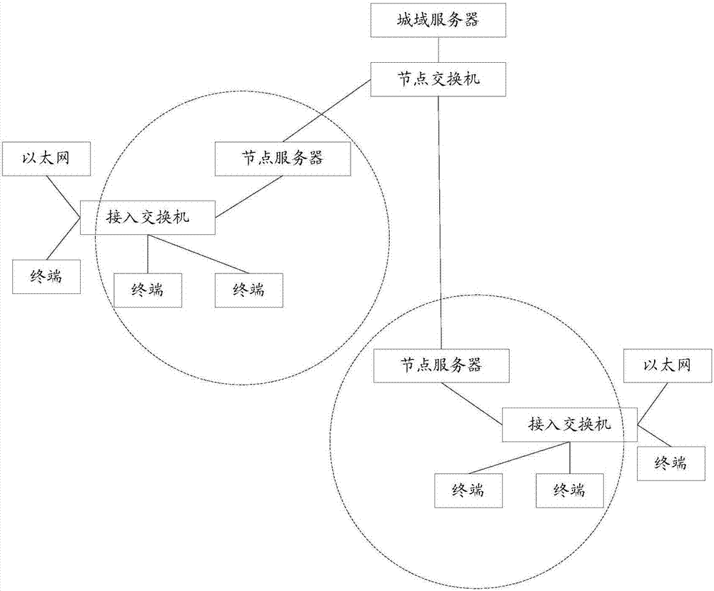 Alarm event processing method and device