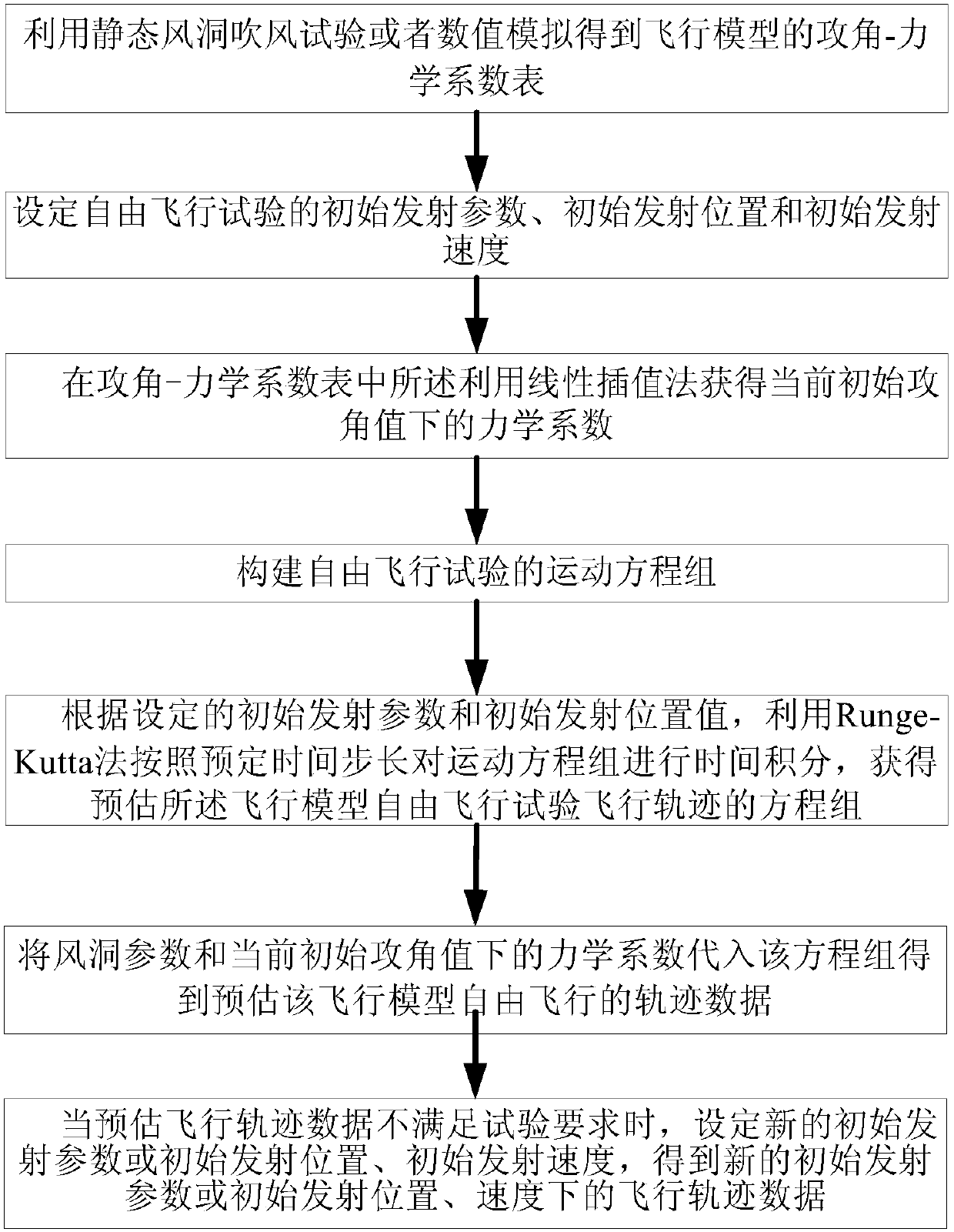 A Method for Predicting the Flight Trajectory of a Wind Tunnel Free Flight Test Model