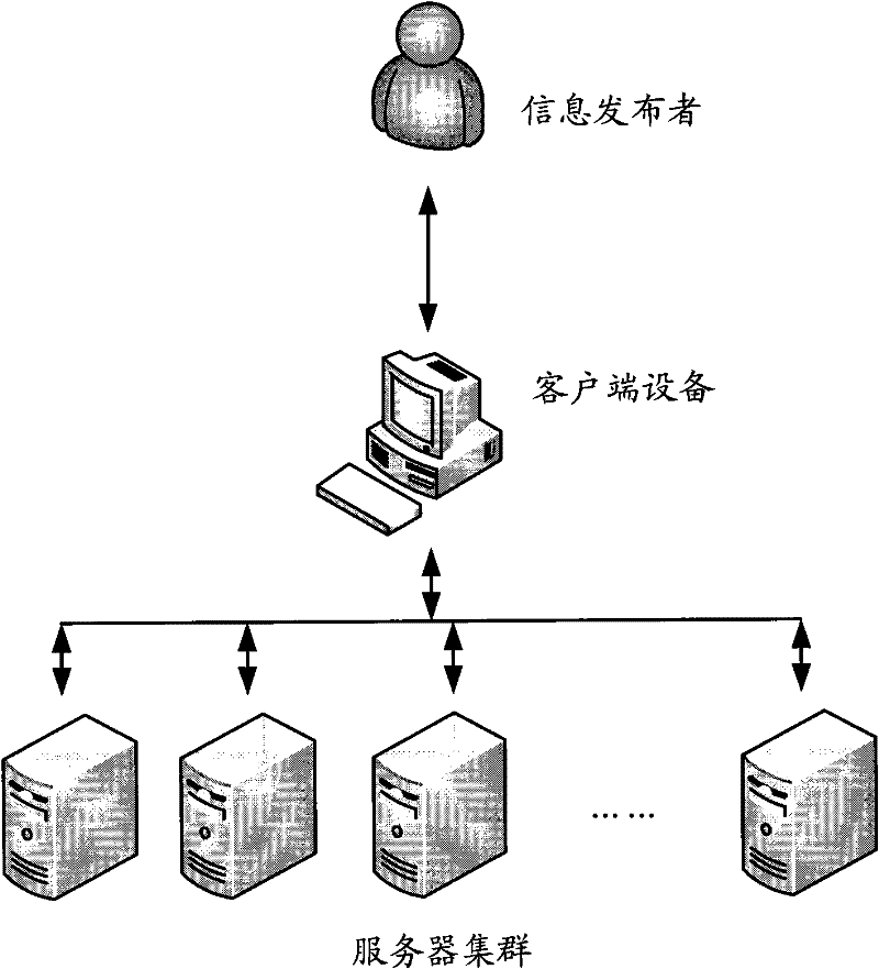 Method and equipment for identifying repeated information