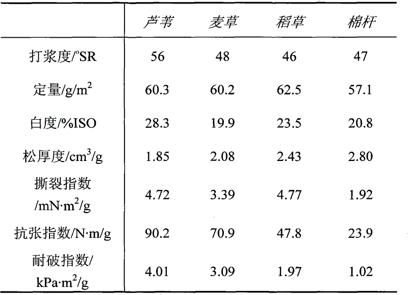 Biological accumulation pulping method