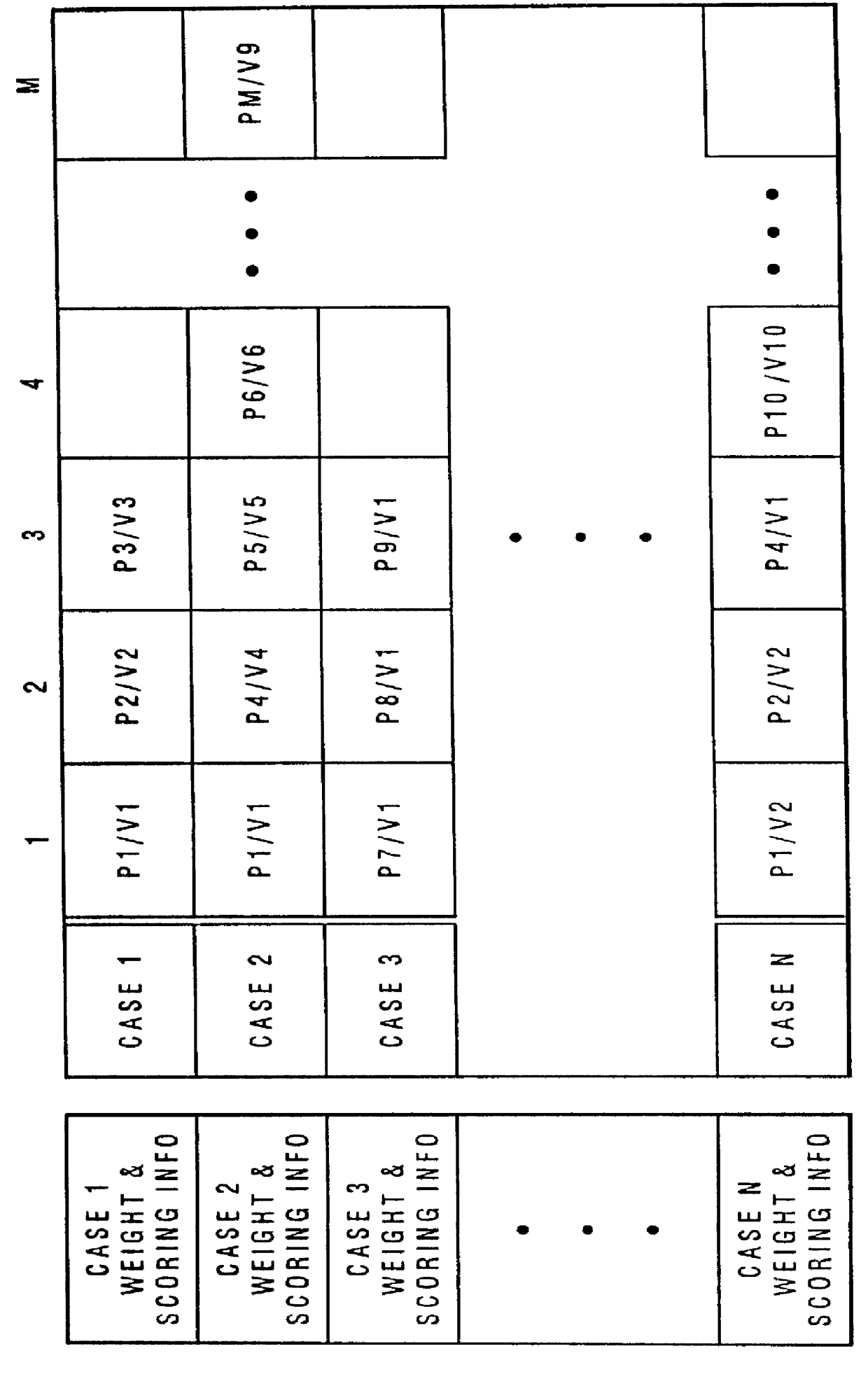 Case-based reasoning system and method for scoring cases in a case database