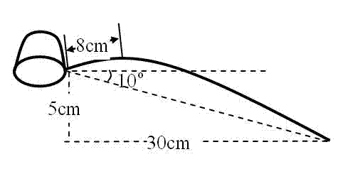 Bending type handle of hotpot ladle