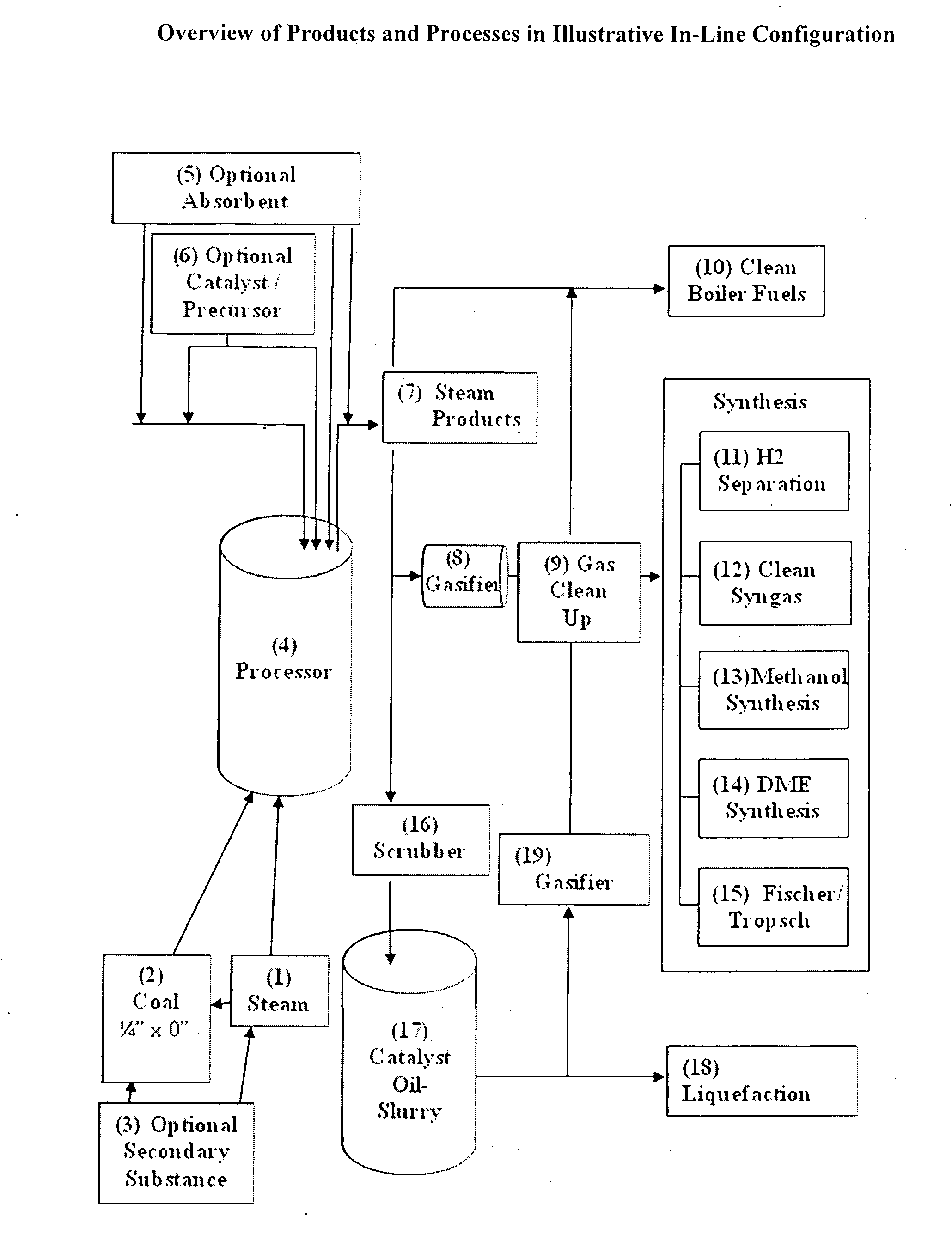 Processing device for improved utilization of fuel solids