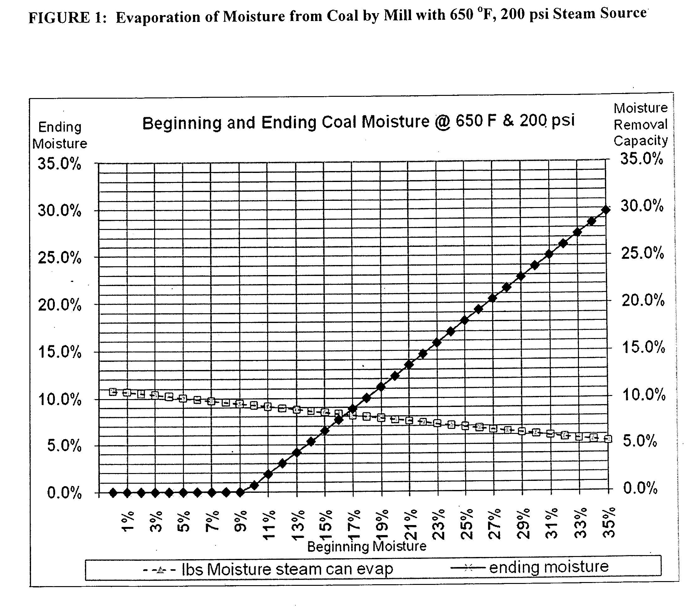 Processing device for improved utilization of fuel solids