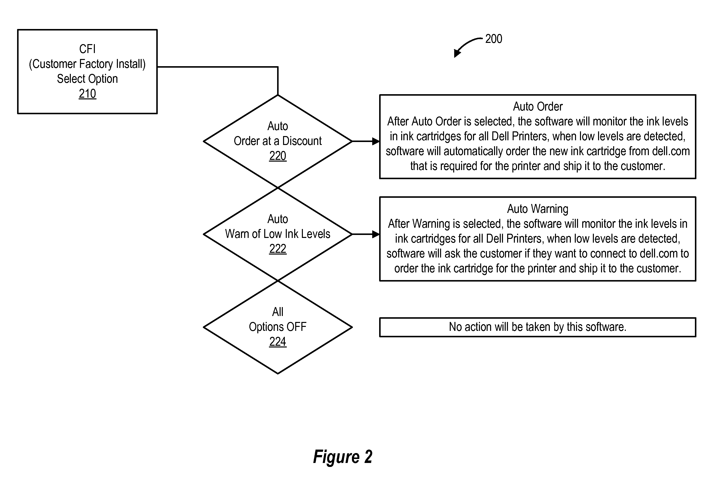 Print Cartridge Ordering System