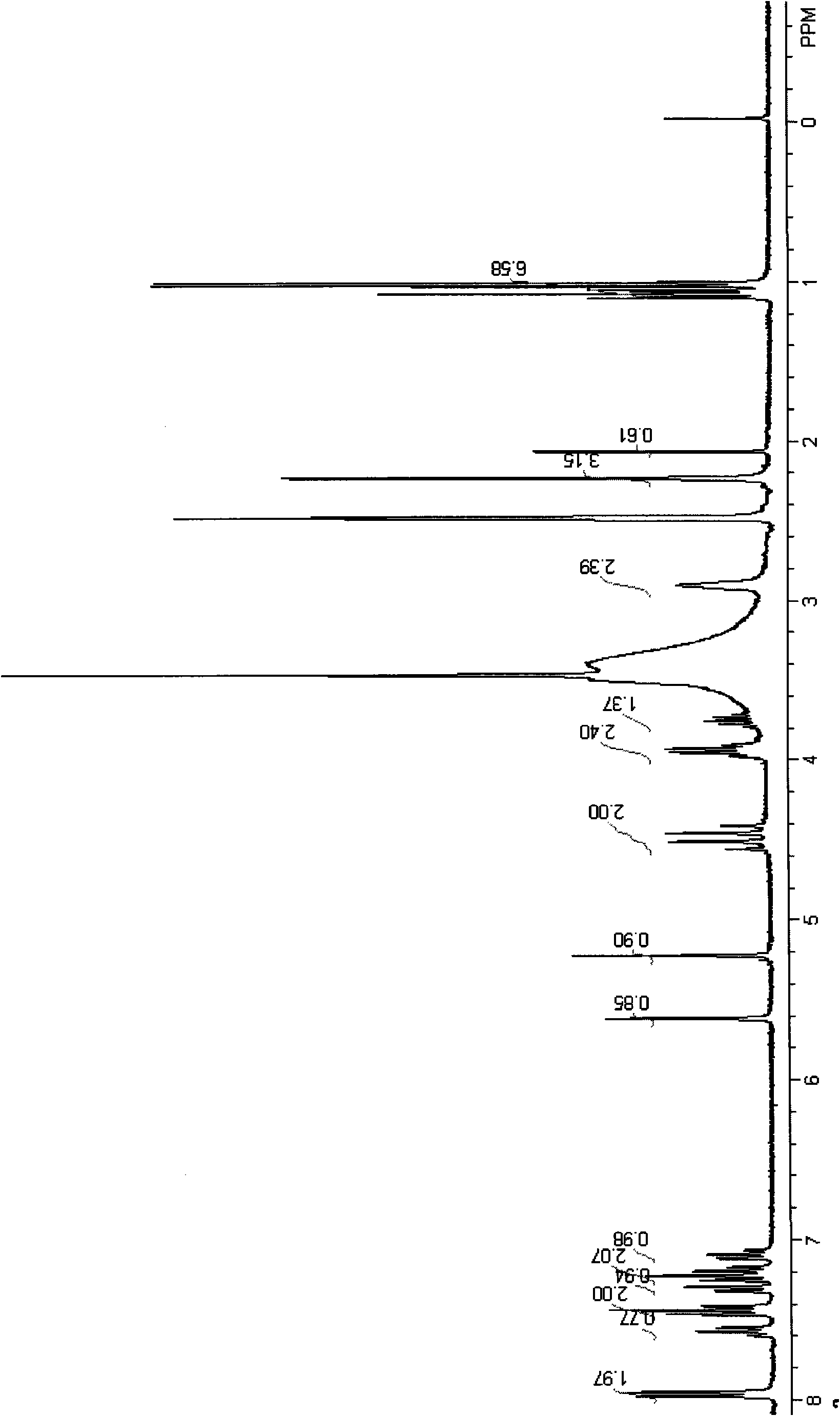 Method for preparing optically active amlodipine tosilate