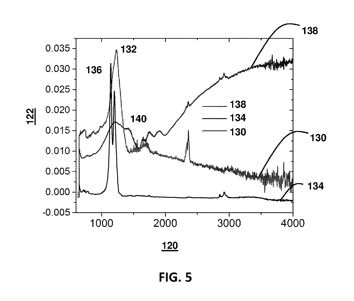 Methods of applying self-forming artificial solid electrolyte interface (SEI) layer to stabilize cycle stability of electrodes in lithium batteries