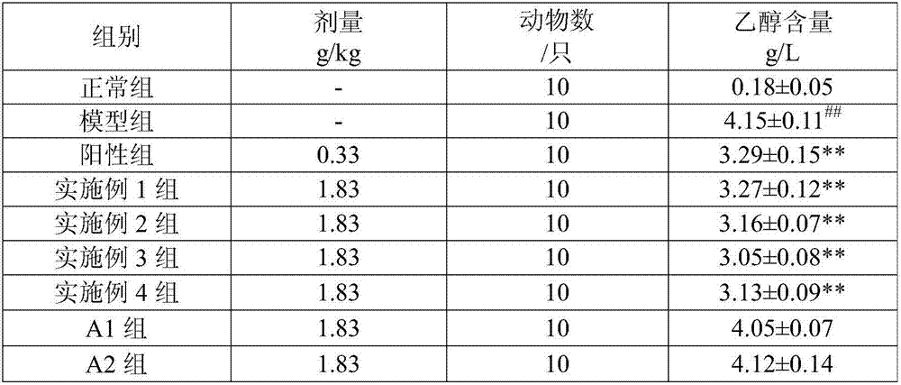 De-alcoholic composition and preparing method thereof