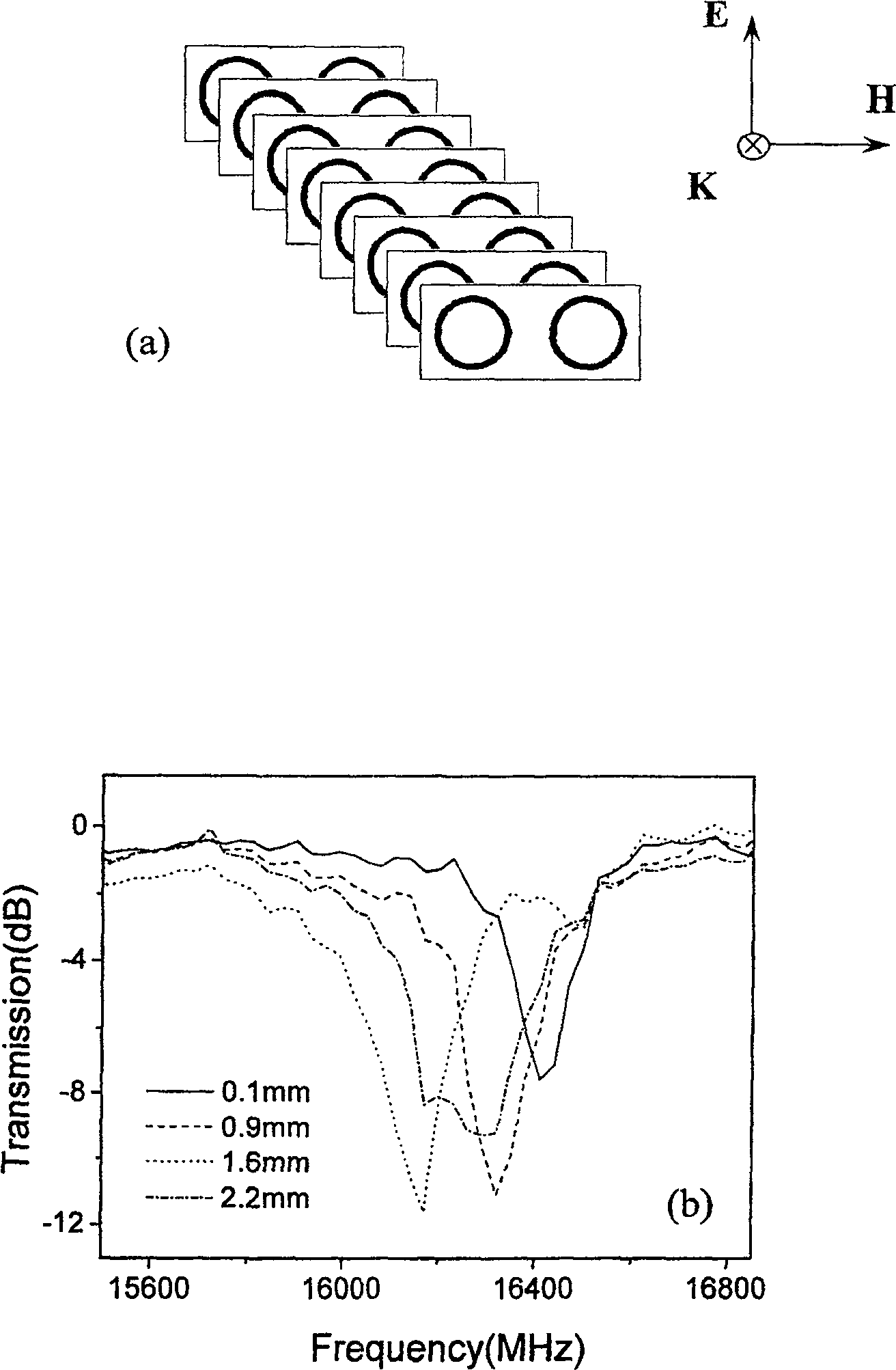 Negative magnetoconductivity material with suitable thickness ring structure