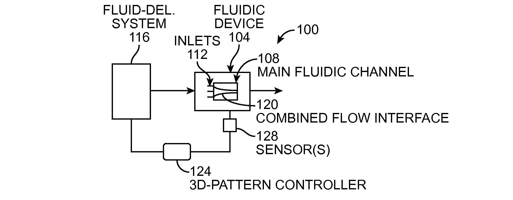 3D Chemical Pattern Control in 2D Fluidics Devices