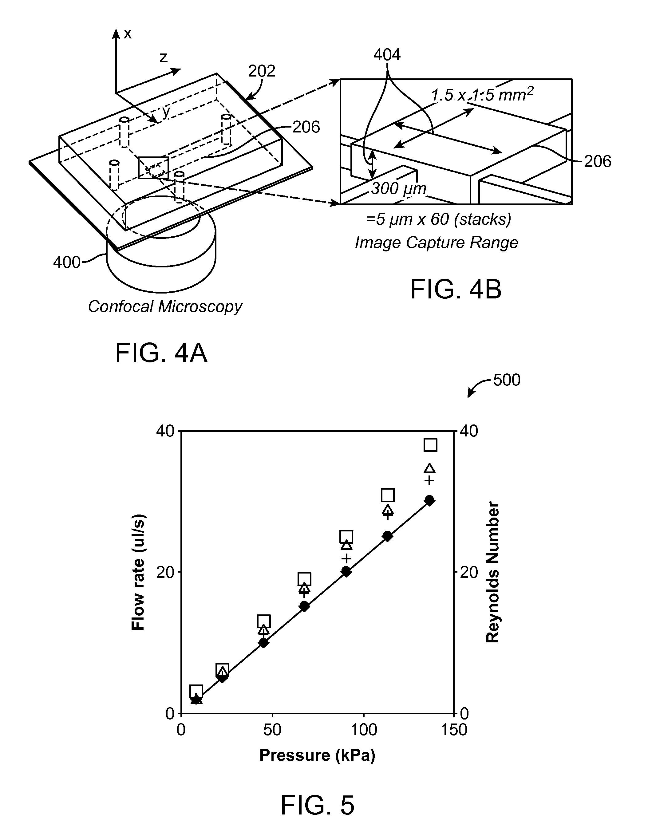 3D Chemical Pattern Control in 2D Fluidics Devices