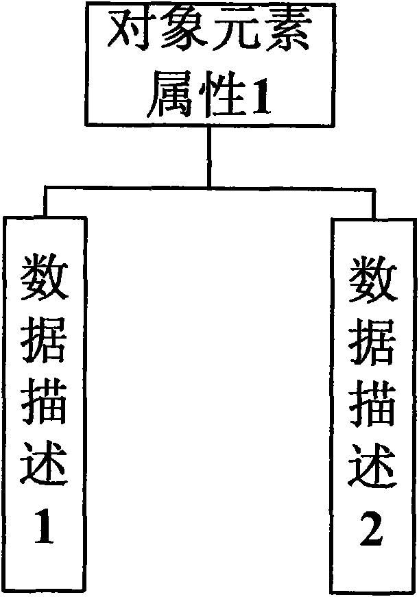 Device and method for creating test case based on components