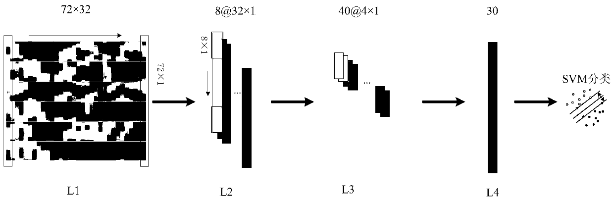 A convolutional neural network motor imagery electroencephalogram recognition method based on a time-frequency domain