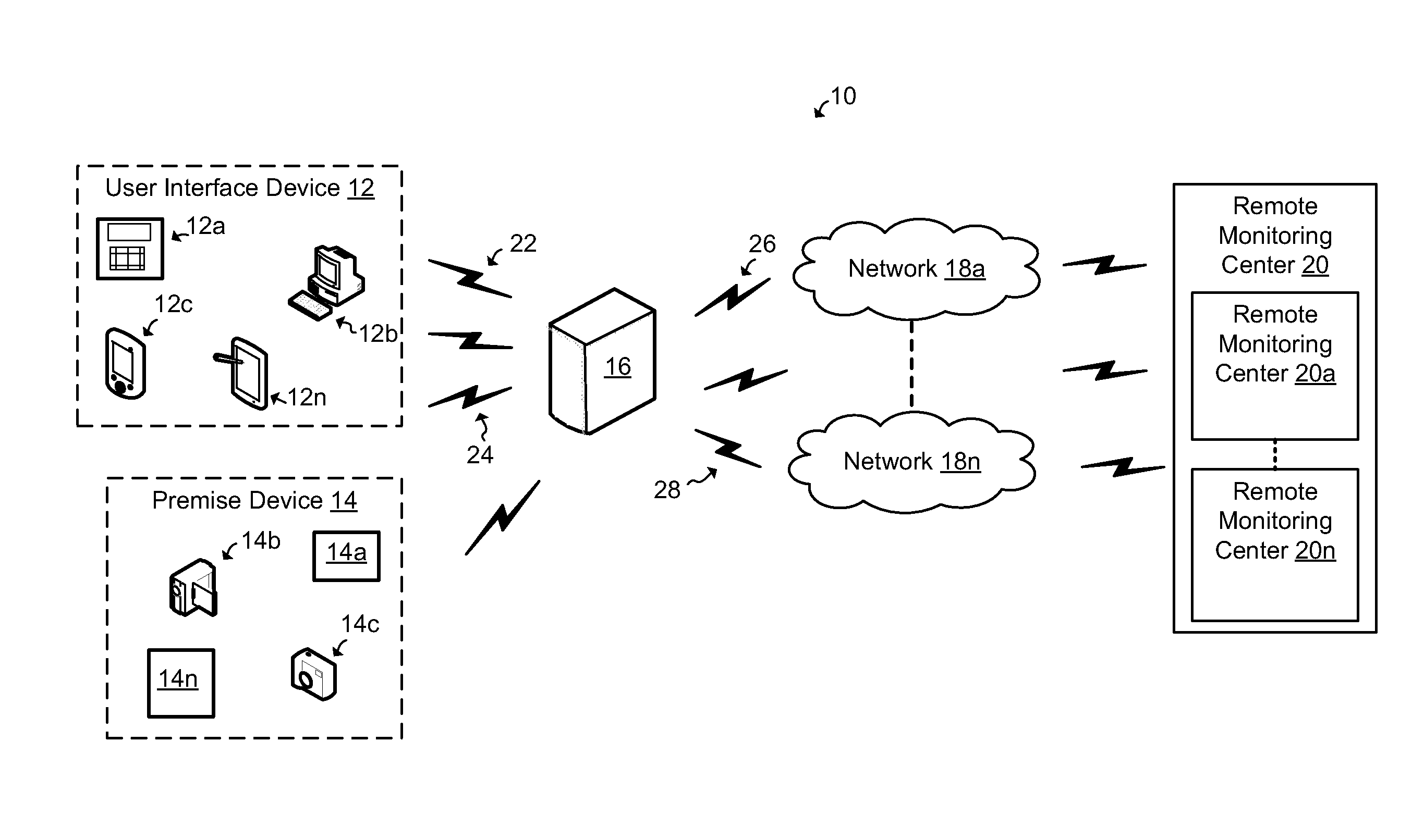 Security system and method