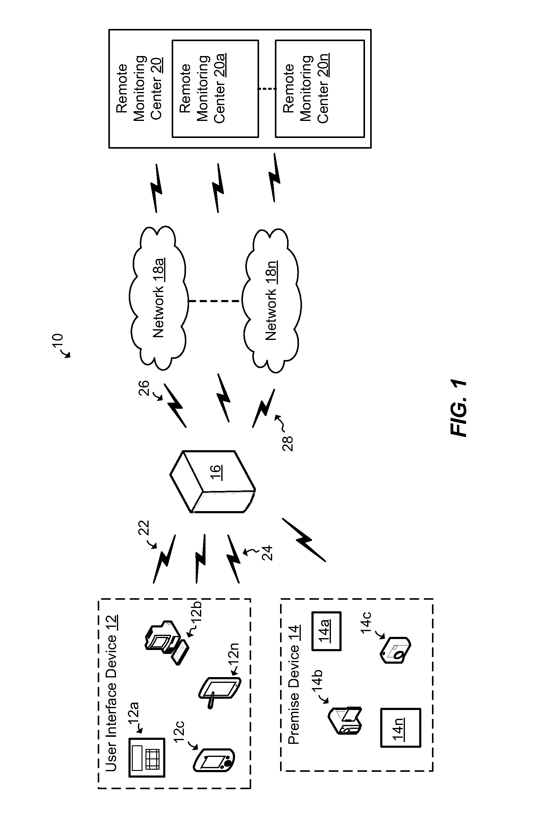 Security system and method