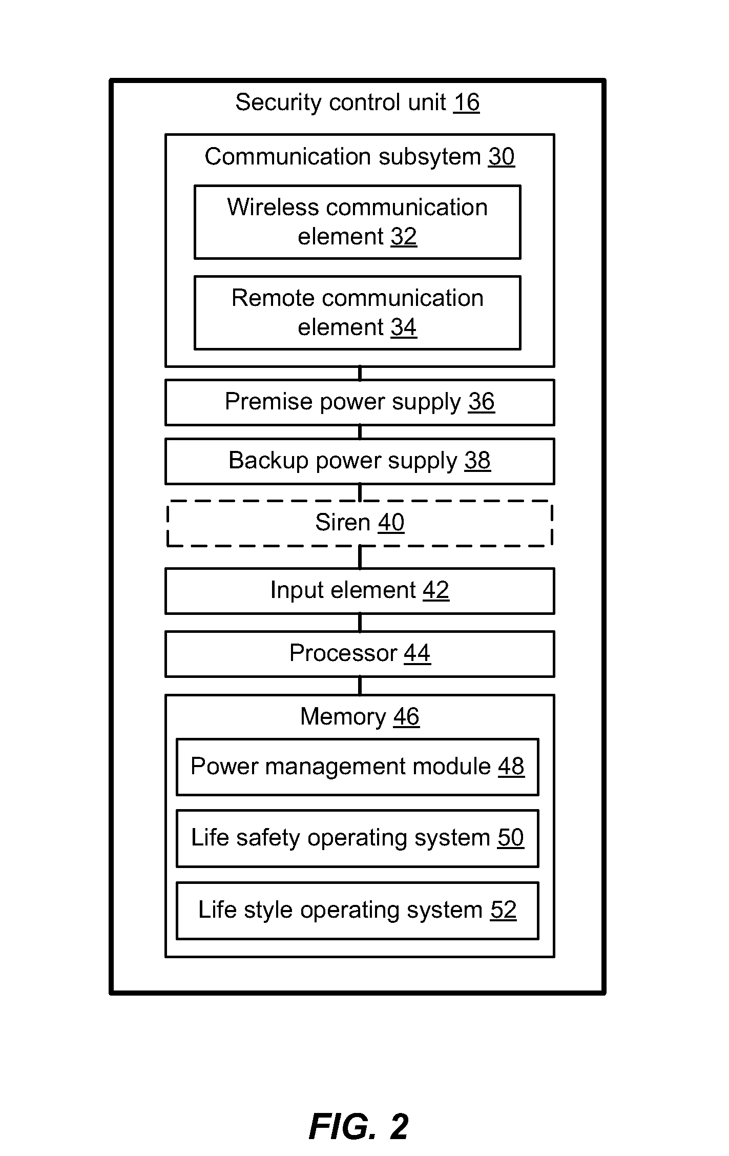 Security system and method