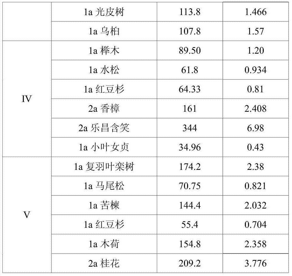 Organic bacterial manure for lead zinc ore contaminated soil remediation and preparation method of organic bacterial manure