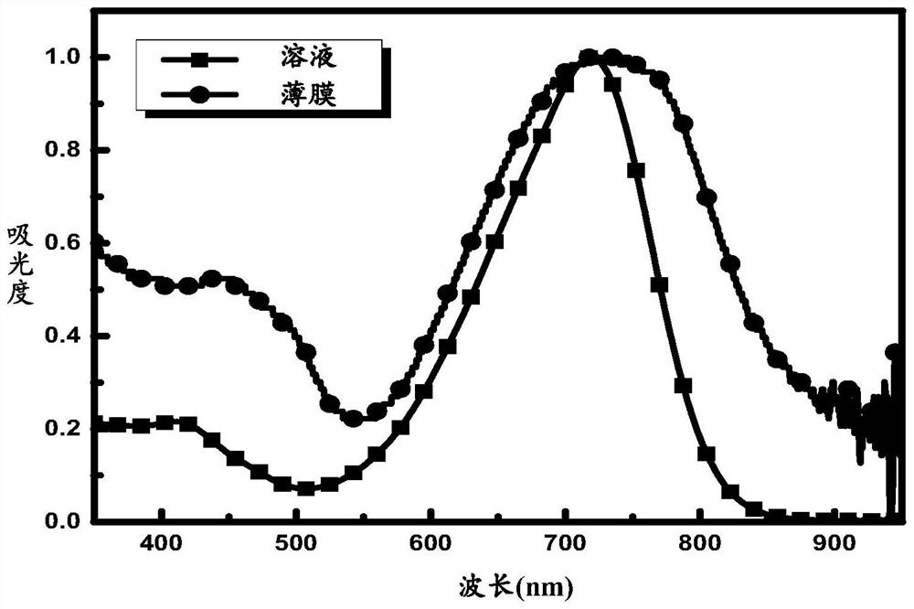 a-d-a conjugated molecules, preparation methods, applications in organic solar cells, and organic solar cells