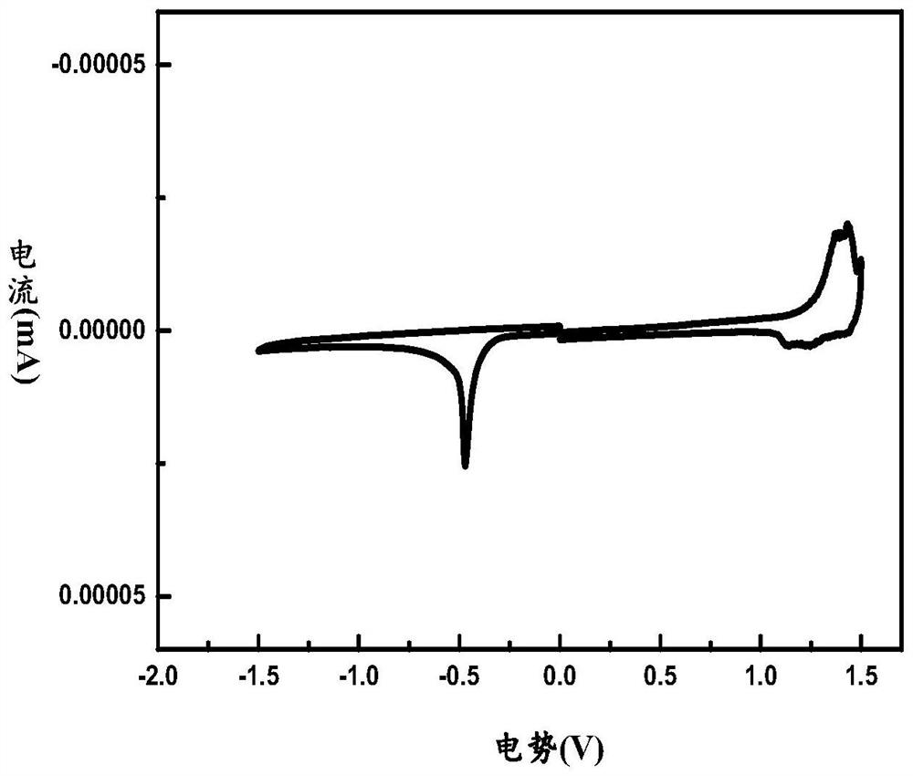 a-d-a conjugated molecules, preparation methods, applications in organic solar cells, and organic solar cells