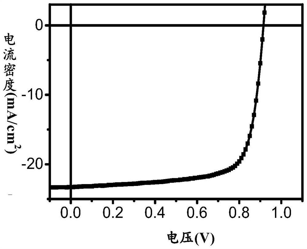 a-d-a conjugated molecules, preparation methods, applications in organic solar cells, and organic solar cells