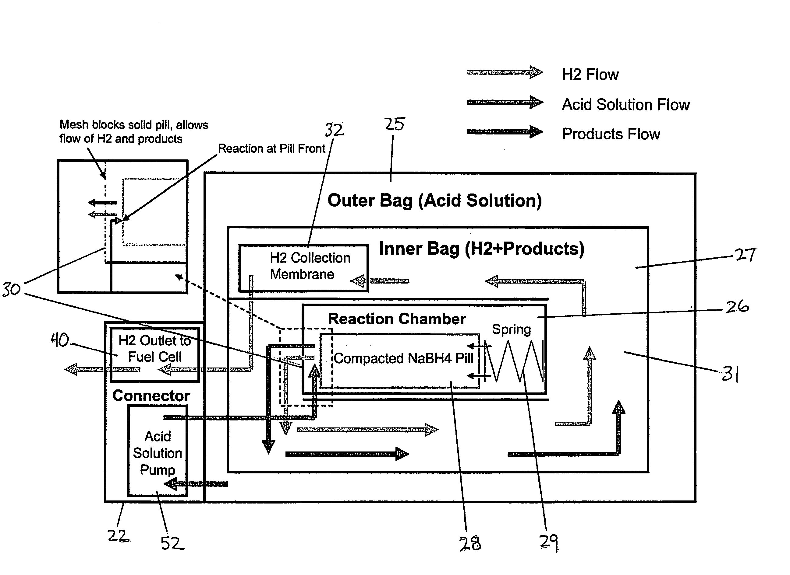 Hydrogen generator