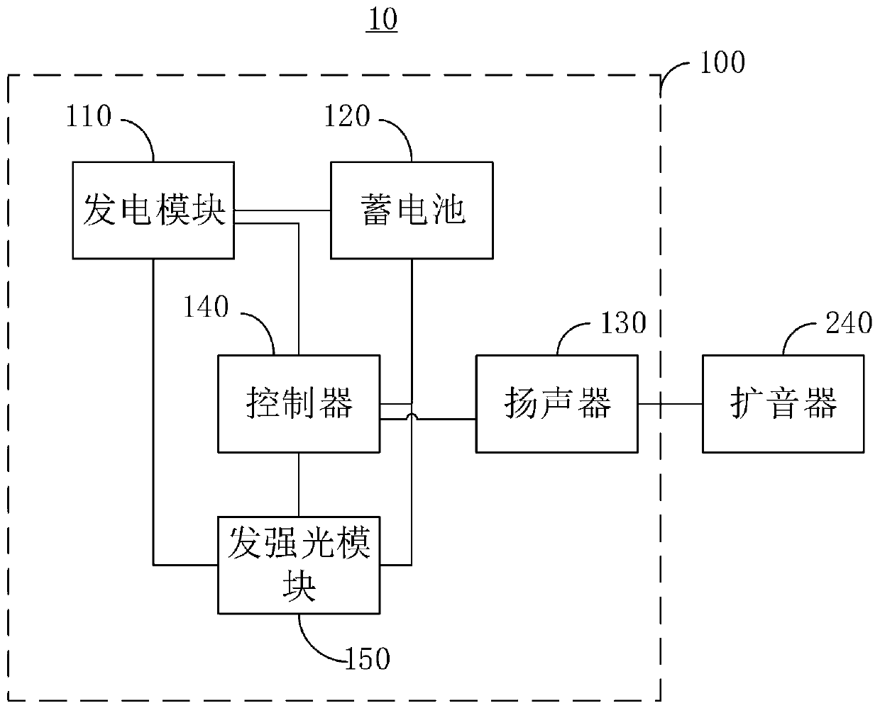 Bird driving device