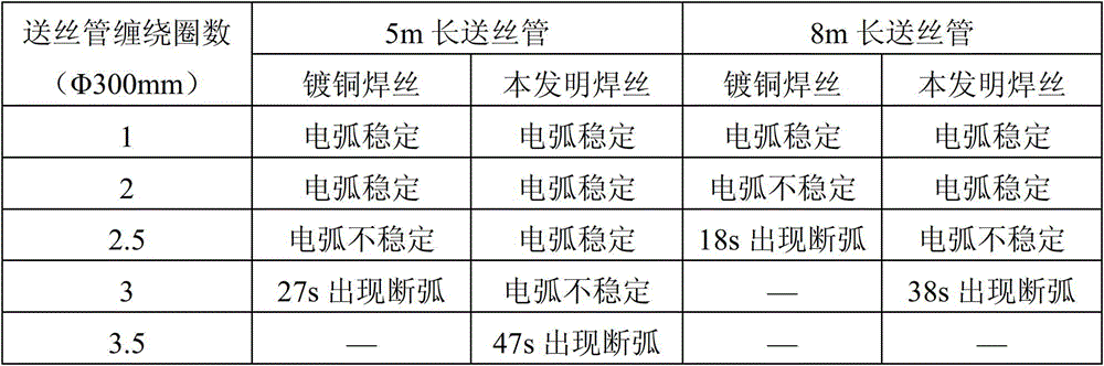 A kind of non-copper-plated solid wire for gas shielded welding and preparation method thereof