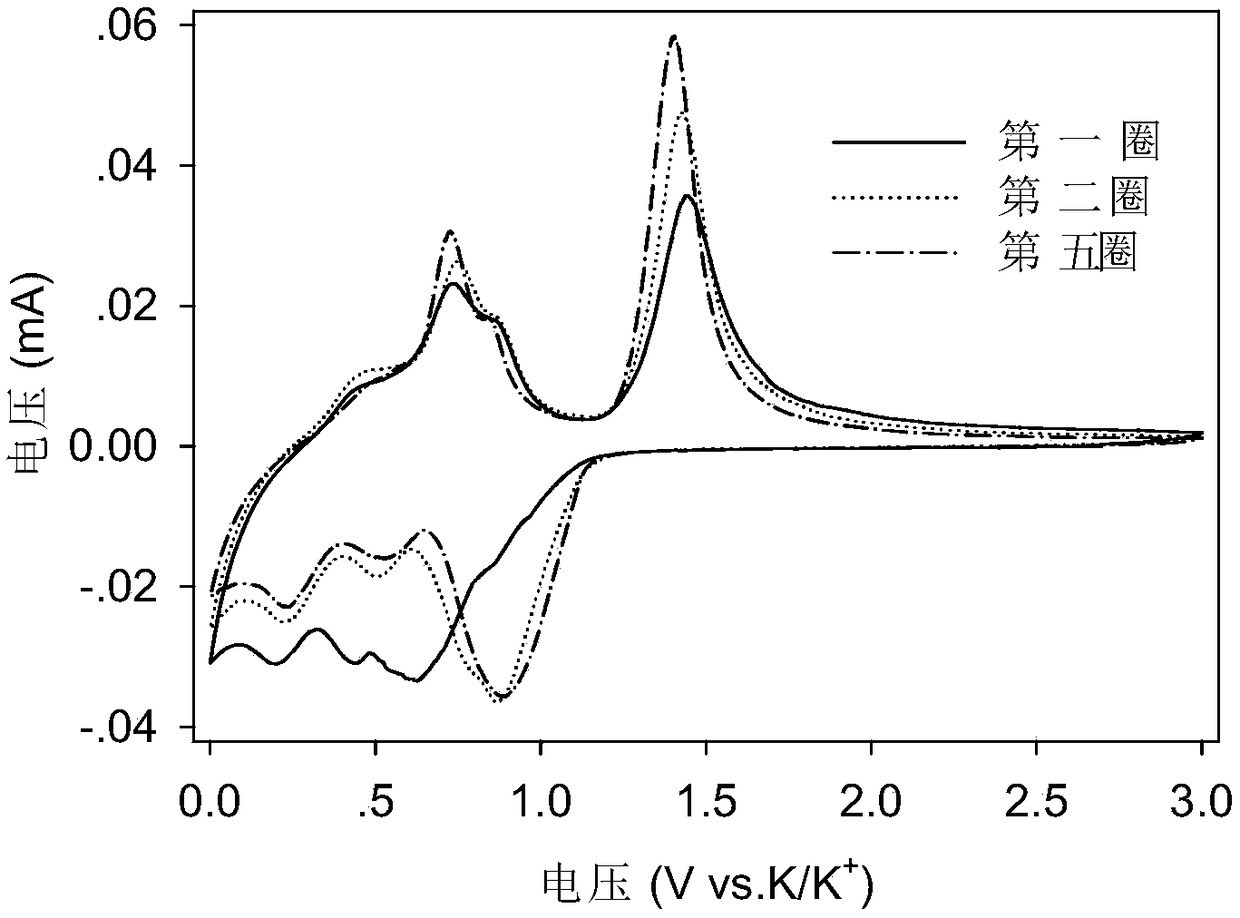 Potassium titanyl phosphate negative electrode material for potassium ion secondary battery