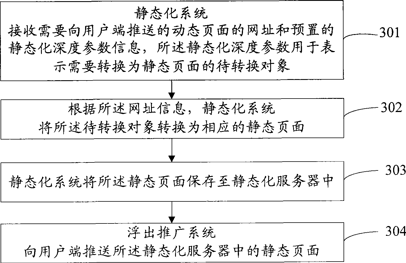 Method, apparatus and system for sending floating page to user side