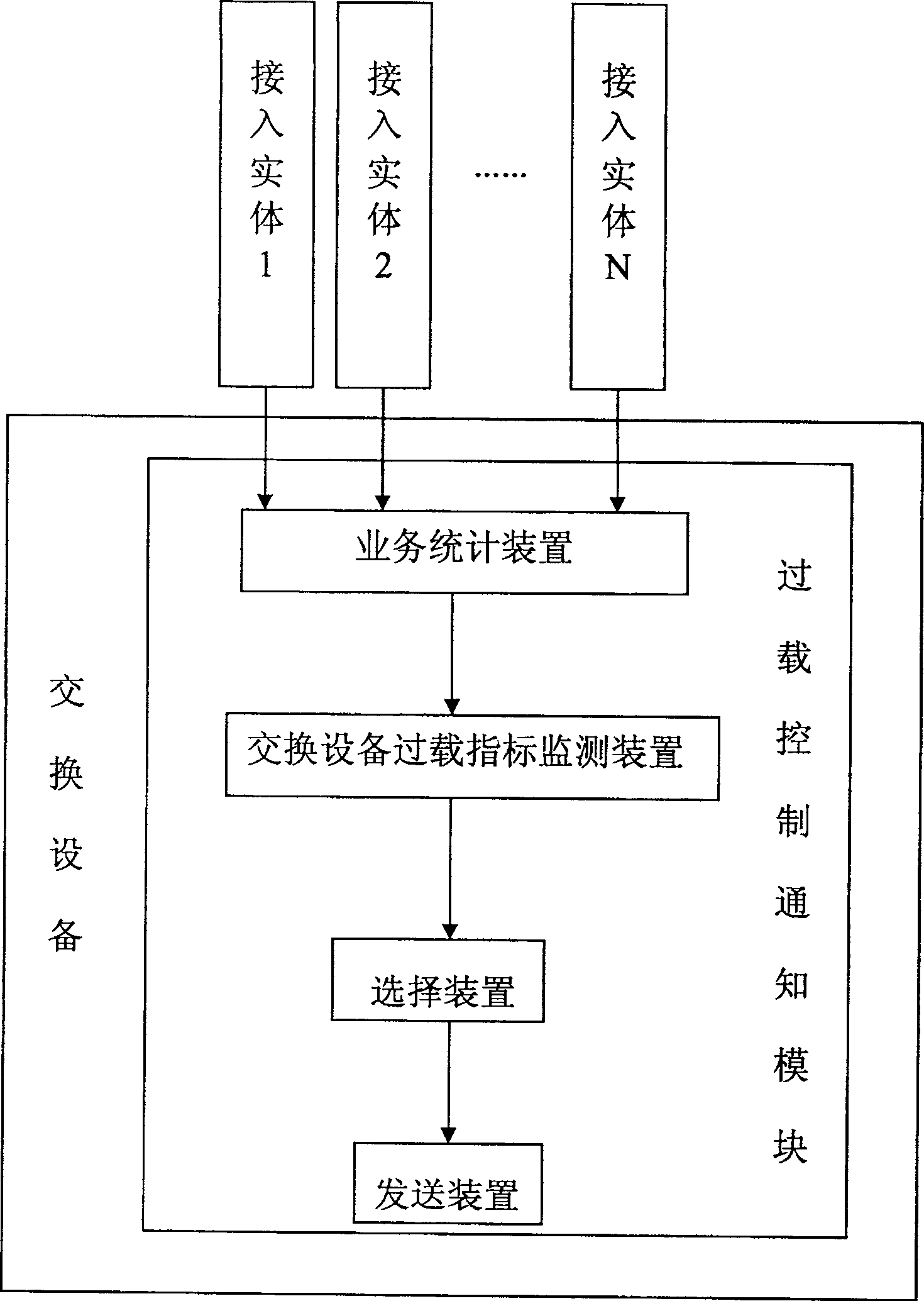 Switching device with overload control capability and overload control notification method thereof