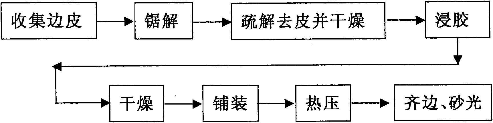 High-performance wood restructuring laminated wood and manufacturing method thereof