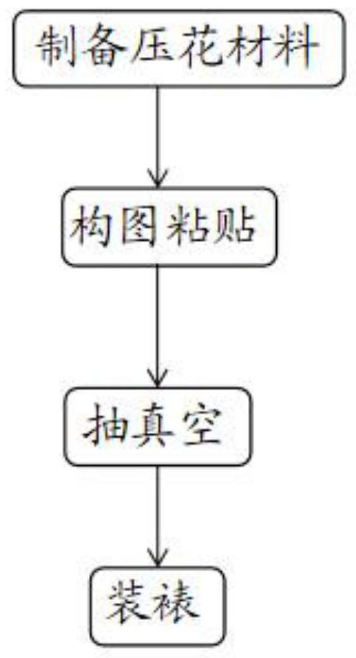 Manufacturing method of pressed flower paintings