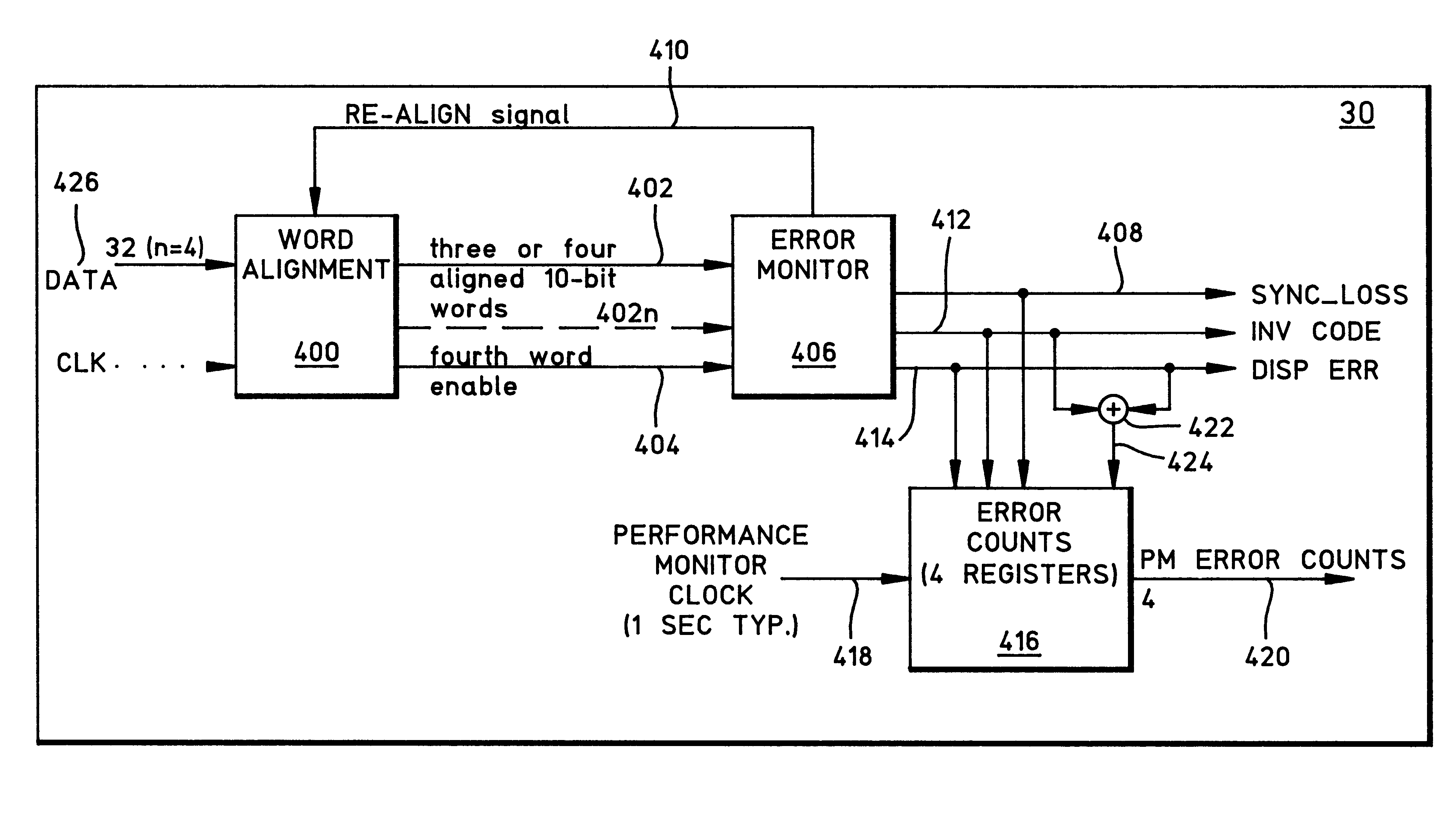 Gigabit ethernet performance monitoring