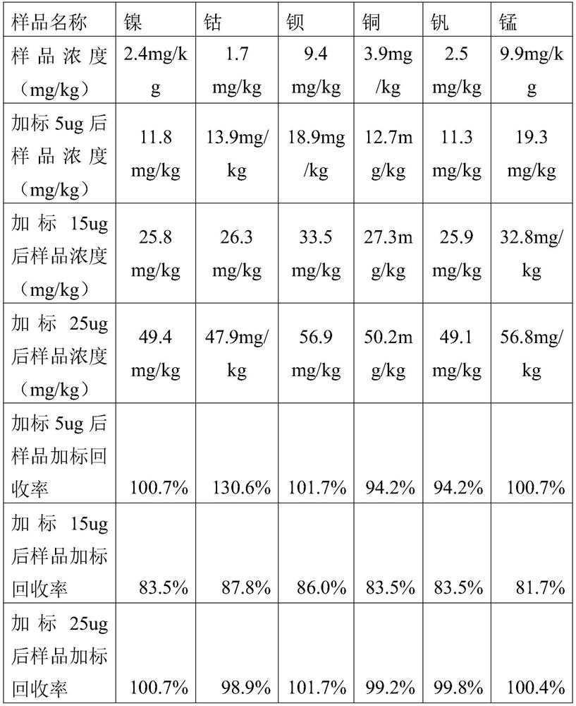 Method and system for digesting heavy metal in solid wastes with high organic matter content